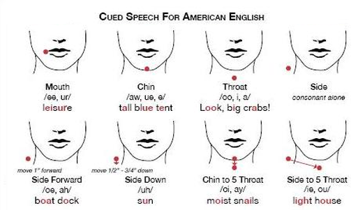 Cued Speech Chart
